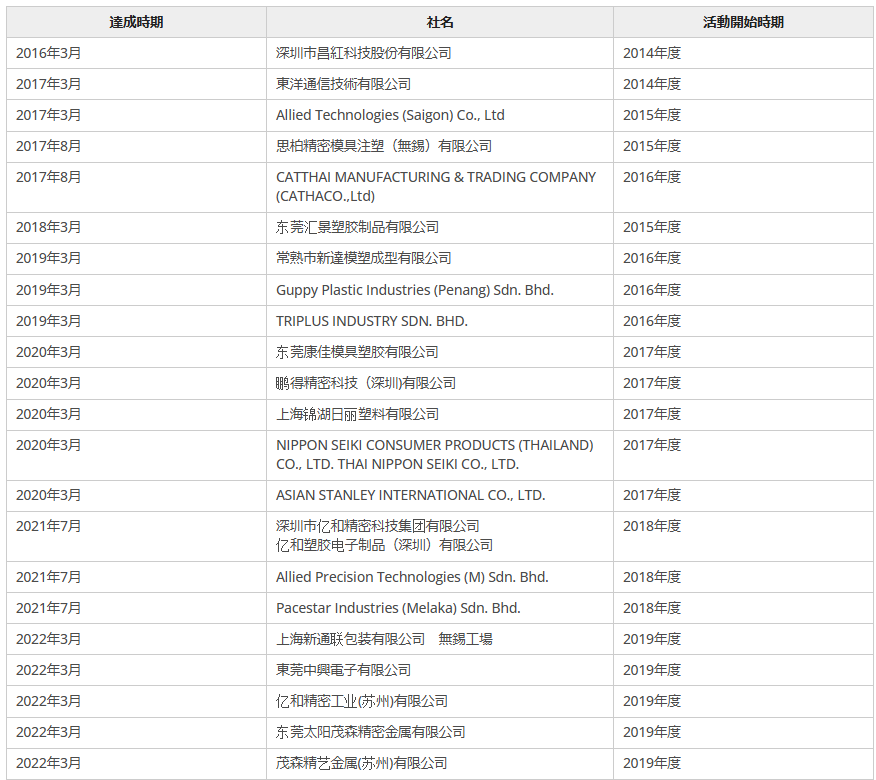 1765864516232.png image.png