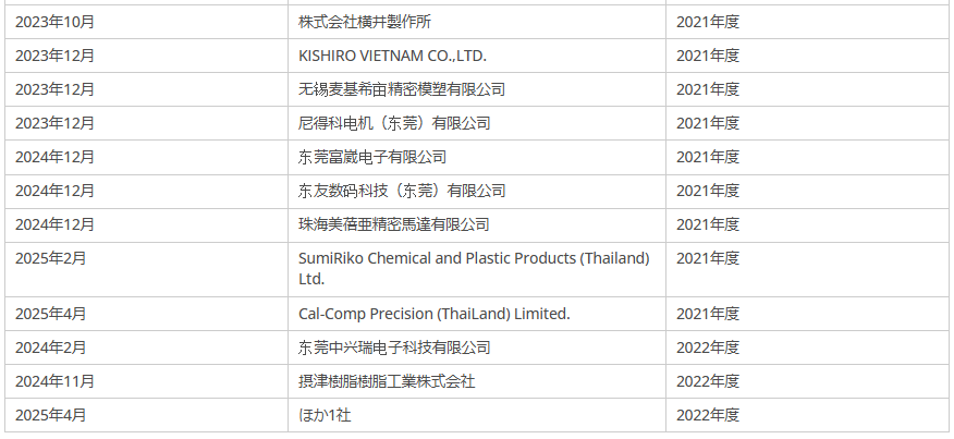 1765864542321.png image.png